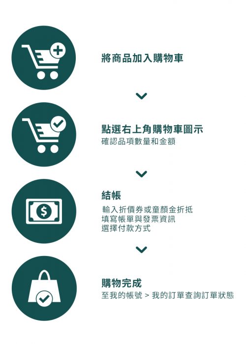 202505_shopping process 202505_shopping process